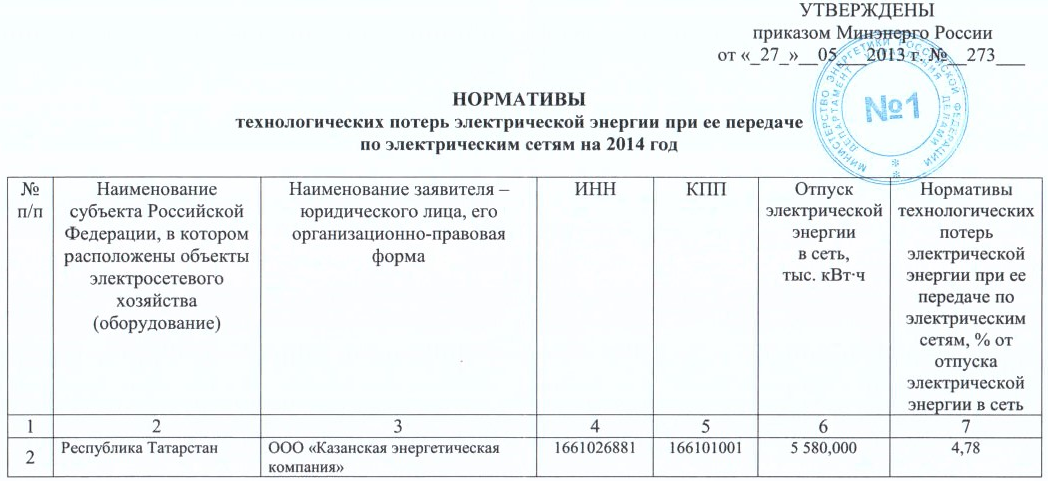 Утвержденная норма. Нормативы технологических потерь. Норматив технологических потерь электроэнергии. Утверждение нормативов потерь. Приказ об утверждении нормативных технологических потерь.